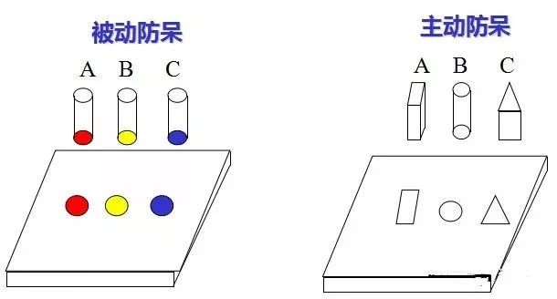做模具：設計“防呆”是什么？